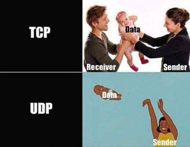 Пояснительная бригада: разница между TCP и UDP — Журнал «Код ...